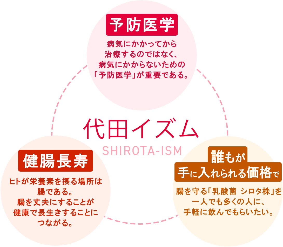 名古屋ヤクルト　企業ビジョン